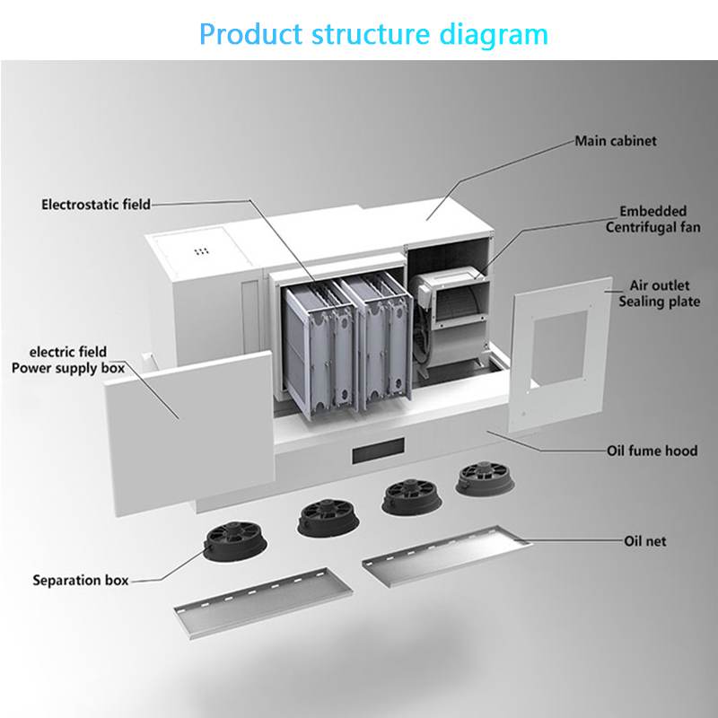 Penghisap Asap Pintar dengan E - Range Commercial Kitchen ulasan dan harga
